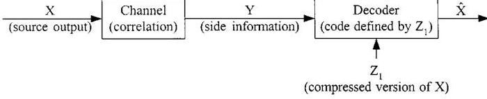 (PDF) Compression of Binary Sources with Side Information at the ...