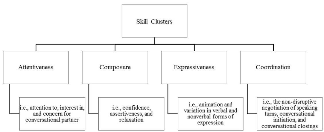 (PDF) Understanding Landscape Architecture Industry Needs: A ...