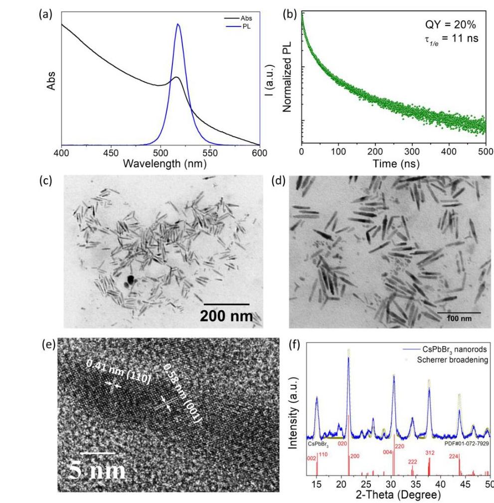 (PDF) Precursor-Mediated Synthesis of Shape-Controlled Colloidal ...