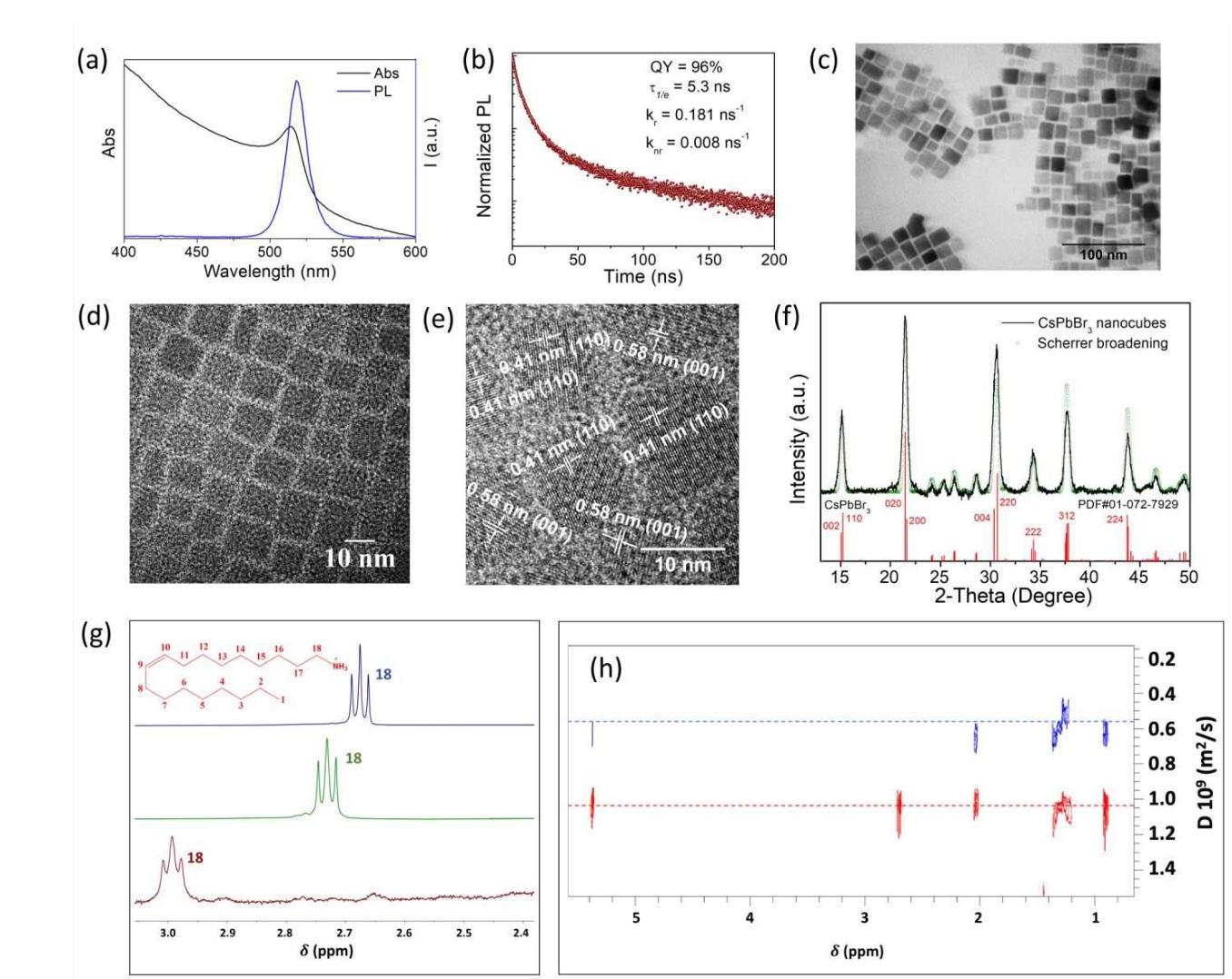(PDF) Precursor-Mediated Synthesis of Shape-Controlled Colloidal ...