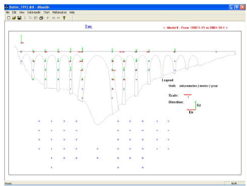 Principal Riser Dam (PDF) Analysis Of Irreversible Displacements In A Multiple Arch ...